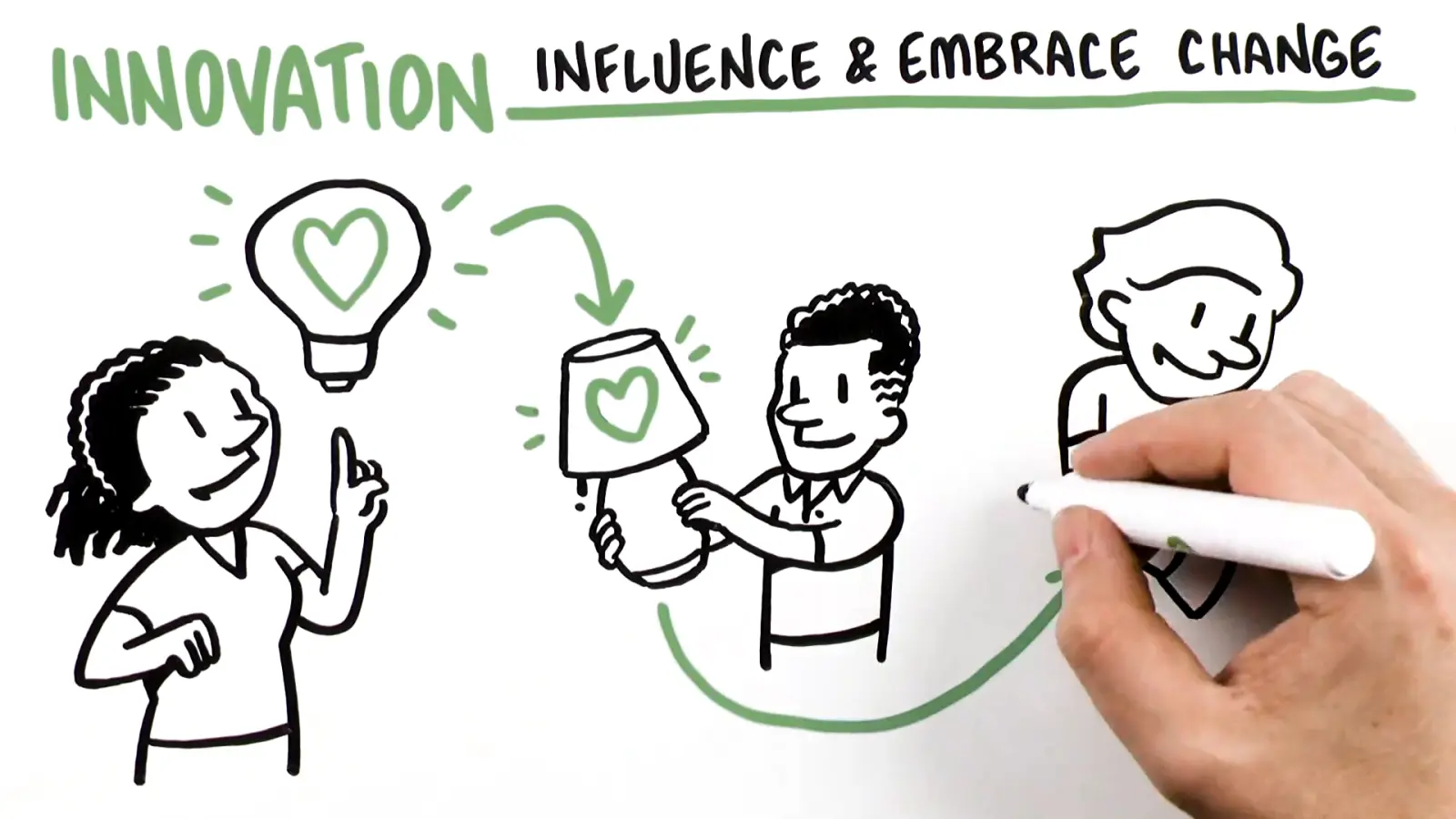Employee Experience video illustration