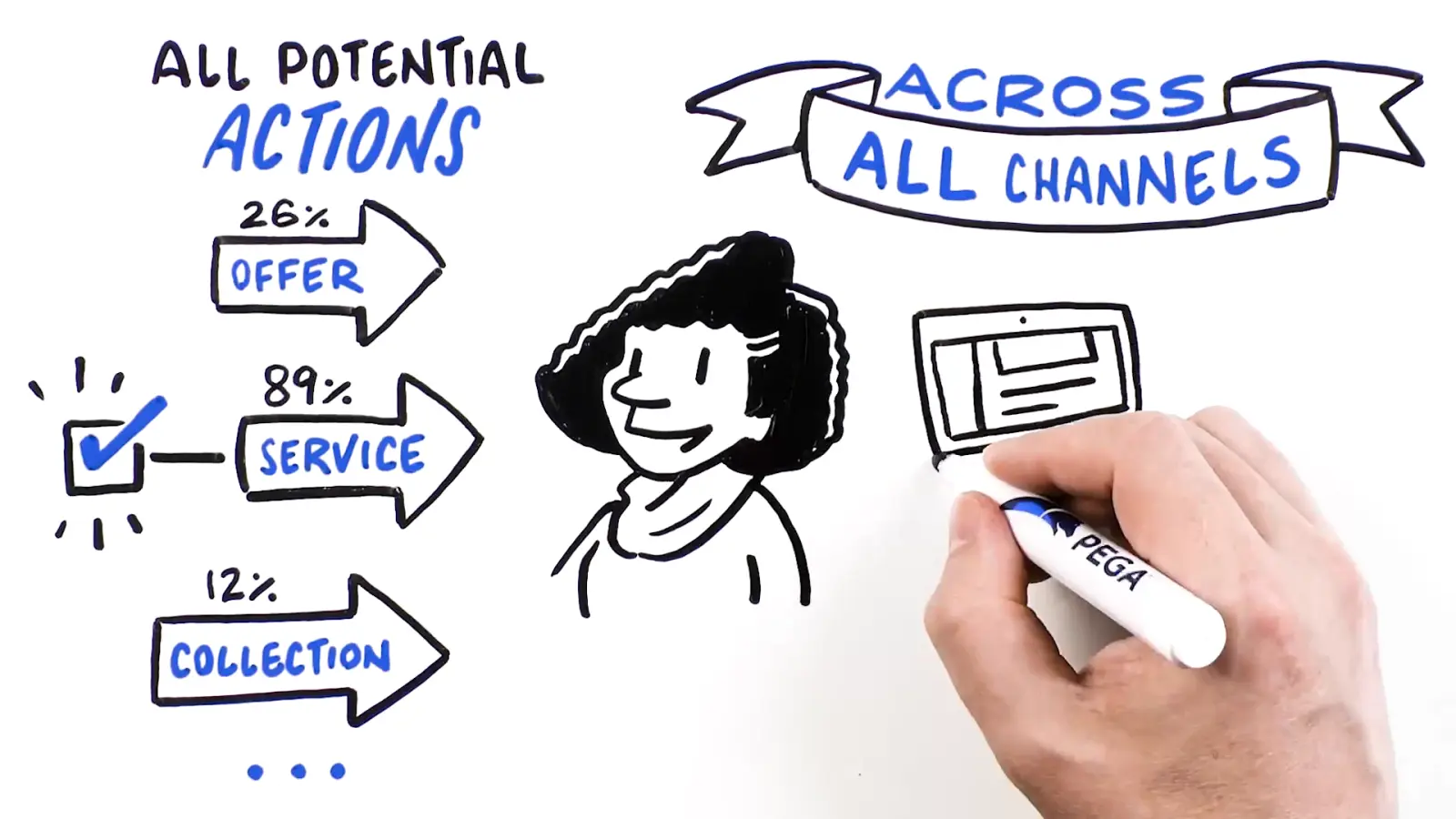 Personalization whiteboard illustration by TruScribe