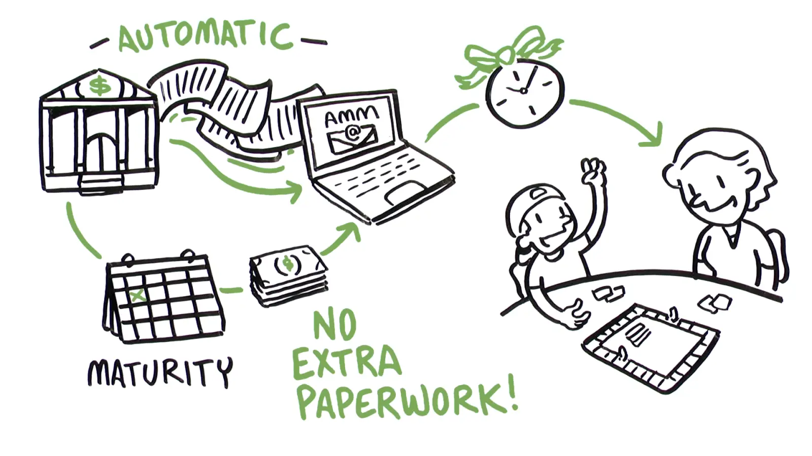 Financial Services video illustration
