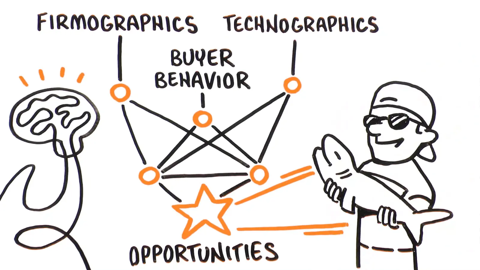 Sales Enablement whiteboard illustration by TruScribe