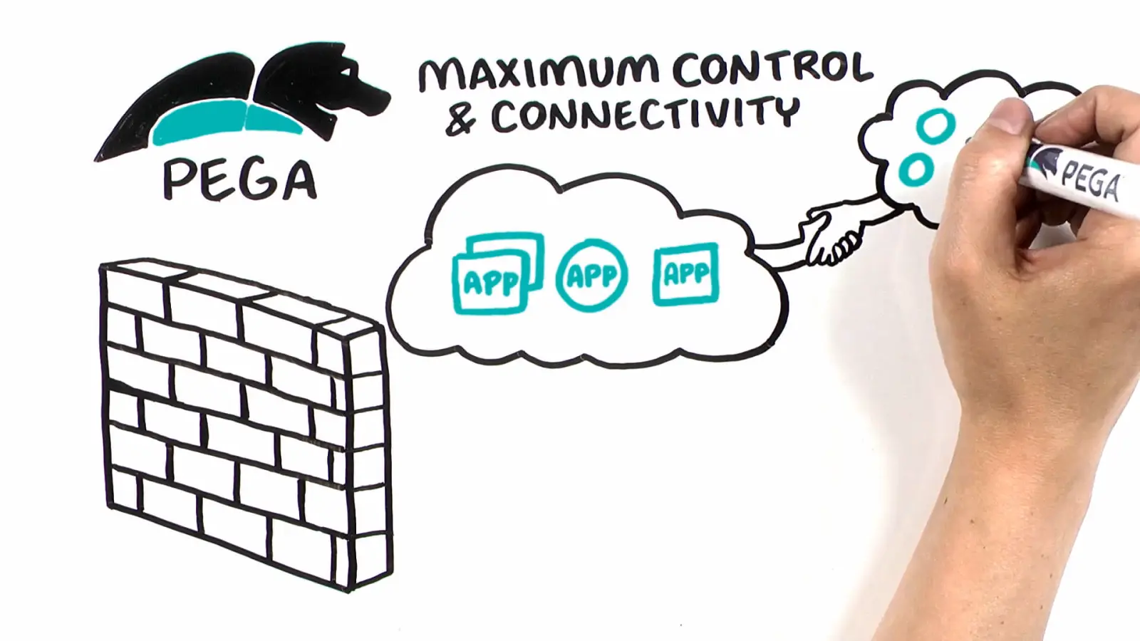 Explainer Videos whiteboard illustration by TruScribe